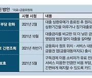 '대출 갈아타기' 할때 비대면으로 가능