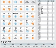 <날씨이야기>2월4일 목요일(음력 12월23일)