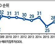 미국은 '바이 아메리칸' 외치는데..한국, 규제정책에 투자 유치 발목