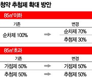 [2·4공급대책]30% '추첨제' 전환..3040 당첨기회 커진다