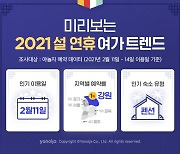 야놀자, 미리 보는 2021 설 연휴 여가 트렌드 발표