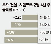 공공주도에 '차익매물' 대거 쏟아져.. 실적 개선 기대감에 흐름은 긍정적 [2·4 공급대책]