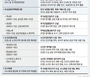 서울에 분당 3개 규모, 재건축 13년→5년, 노후지 땅 '영끌' [2·4 공급대책]