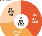 '83만6천가구' 매머드급 공급.. 주택시장 판도 바꾼다