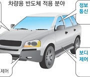 차량용 반도체 품귀, 한국 자동차도 타격