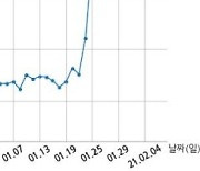 시그네틱스, 특별관계자 지분변동