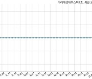 미래에셋대우스팩4호 거래정지 해제