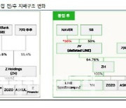 [마켓인]네이버, 5년만에 7000억 회사채 발행..'AA+' 등급 부여