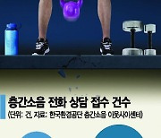 층간소음 갈등에 홈짐 포기..홈트족의 눈물