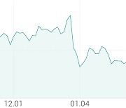 [강세 토픽] 고배당주 테마, KPX케미칼 +11.27%, 푸른저축은행 +8.00%