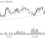 화천기공, +1.09% VI 발동