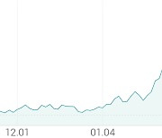 [강세 토픽] 타이어 테마, 금호석유 +11.26%, 넥센타이어 +7.66%