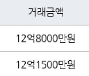 서울 가락동 가락금호 59㎡ 12억8000만원에 거래