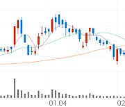 삼강엠앤티, +11.65% VI 발동