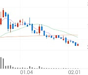 부광약품, +9.58% VI 발동