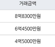 서울 대림동 대림현대3차 73㎡ 8억8300만원에 거래