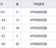 인천 청라동 청라힐데스하임 59㎡ 4억1700만원에 거래