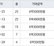 인천 신현동 신현 e-편한세상 하늘채 170㎡ 6억5000만원에 거래