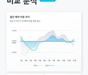 코로나19, 카셰어링 일상화 앞당겼다