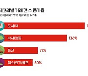 번개장터, '2021 취미 리포트' 공개.. "취미도 운동도, 새해는 '마음 챙김'으로 통했다"