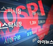 코스피, 1% 넘게 상승..등락 거듭하다 3120선 회복