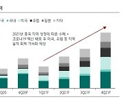 "레이, 中 최대 치과기업과 합작사 설립..폭발적 성장 기대"