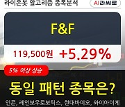 F&F, 상승중 전일대비 +5.29%.. 외국인 4,570주 순매수