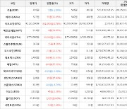 가상화폐 제로엑스 상승세.. 전일대비 +31.53%