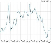 제이티 삼성전자와 112억원 계약체결