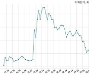 이화전기, 특별관계자 지분변동