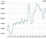 삼강엠앤티 ArcelorMittal과 105억원 계약체결