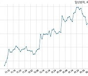 일신방직, 특별관계자 지분변동