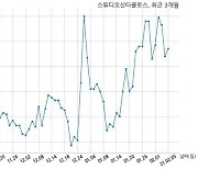 스튜디오산타클로스, 특별관계자 지분변동