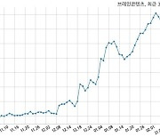 브레인콘텐츠, 특별관계자 지분변동