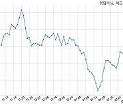 청담러닝, 특별관계자 지분변동