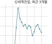 신세계건설 170억원 규모 채무보증 결정