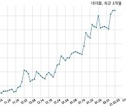 네이블커뮤니케이션즈 삼성전자 주식회사와 14억원 계약체결