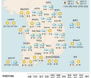 [표] 주말 레저 날씨 (2월6일~2월7일)