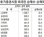 [표] 주요 증시 지표 (2월 5일)