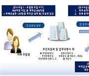 60억 빼돌려 명품사고 빚갚고..서민등친 동대문 주택조합