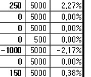 [장외주식] 기업공개(IPO)종목 조정 지속