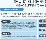 하남도시공사, 2021년도 기존주택 전세임대 입주자 모집