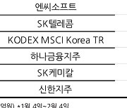 순매도 행렬 외국인, 'B·I·G'은 샀다 [株포트라이트]