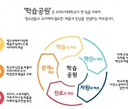 2021년 '영등포 미래학교 네트워크' 학습 공원 열린다