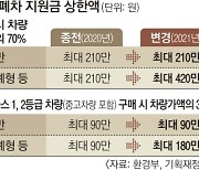 5등급 노후경유차 조기 폐차 지원금 600만원으로