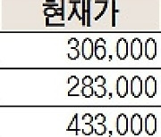 [주식 초고수는 지금]SK케미칼·SK이노베이션..매수·매도 최다