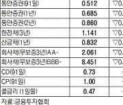 [표]채권 수익률 현황(2월 5일)