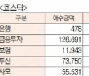 [표]유가증권 코스닥 투자주체별 매매동향( 2월 5일-최종치)