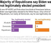 AP Poll-Trump Impeachment-Biden Legit