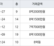 서울 명일동 명일엘지 59㎡ 8억2000만원에 거래